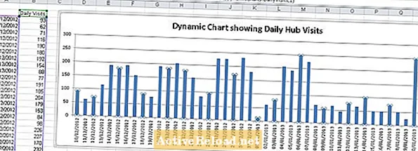Excel 2007 और 2010 में OFFSET फ़ंक्शन और नामांकित सीमाओं का उपयोग करके डायनामिक चार्ट बनाना