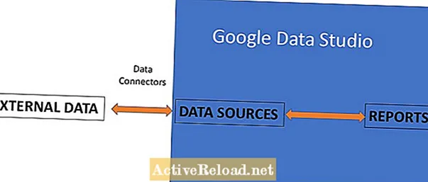 Google Data Studio: Баштоо