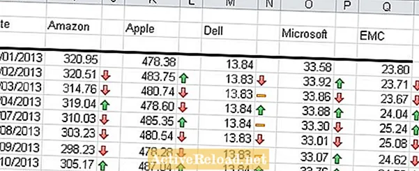 Panduan untuk Penambahbaikan Set Ikon dan Bar Data Bersyarat dalam Excel 2010