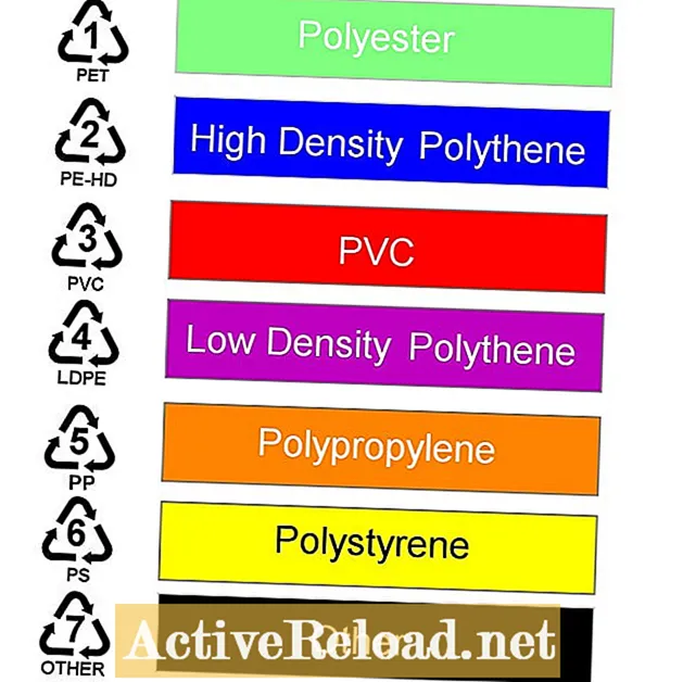 A házban használt műanyagok típusai: Hogyan lehet azonosítani a PVC-t, a PET-t, a polietilént és másokat.