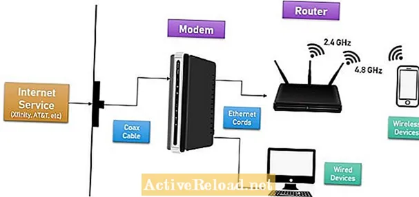 Rozdíly mezi modemem a routerem v domácí Wi-Fi